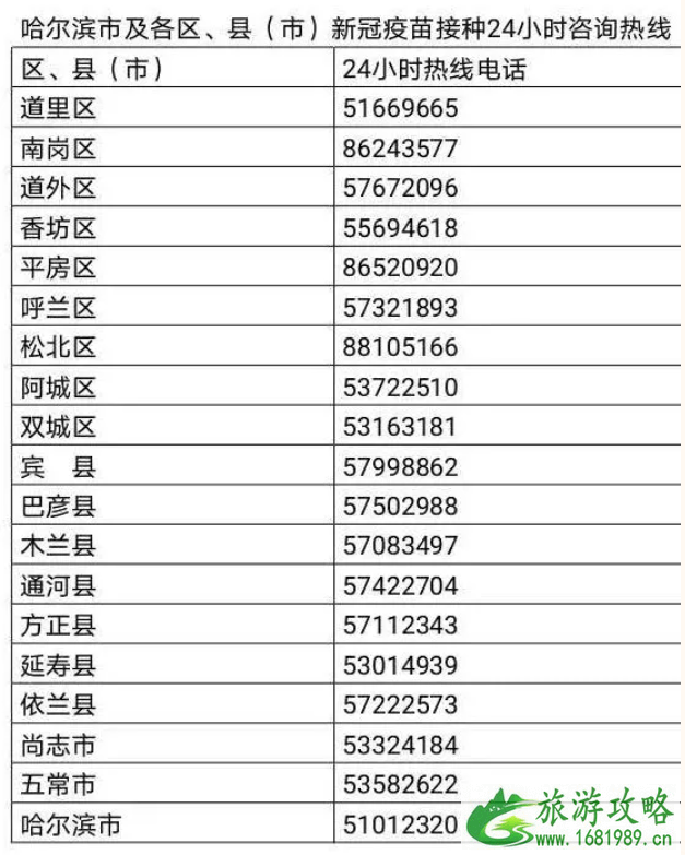 今年暑假能跨省旅游吗 2021年7月哈尔滨入境隔离政策最新