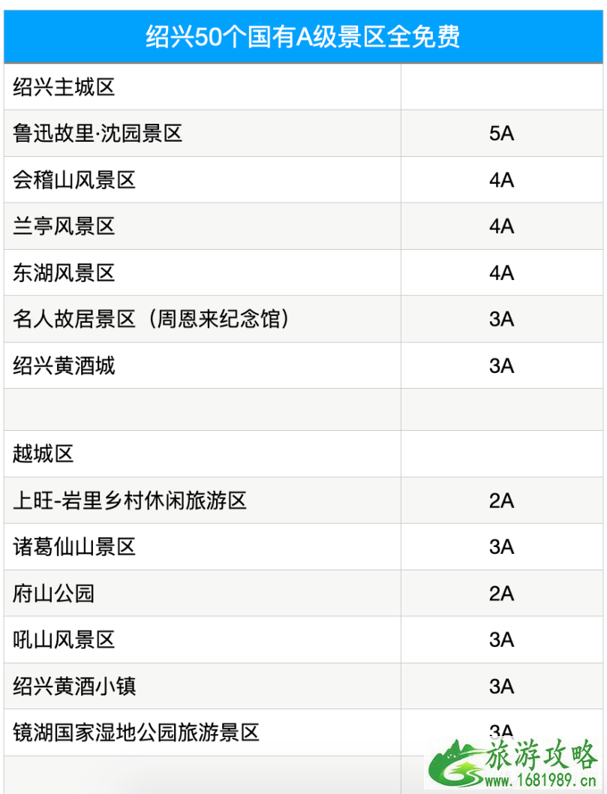 2020年五一免费景点名单