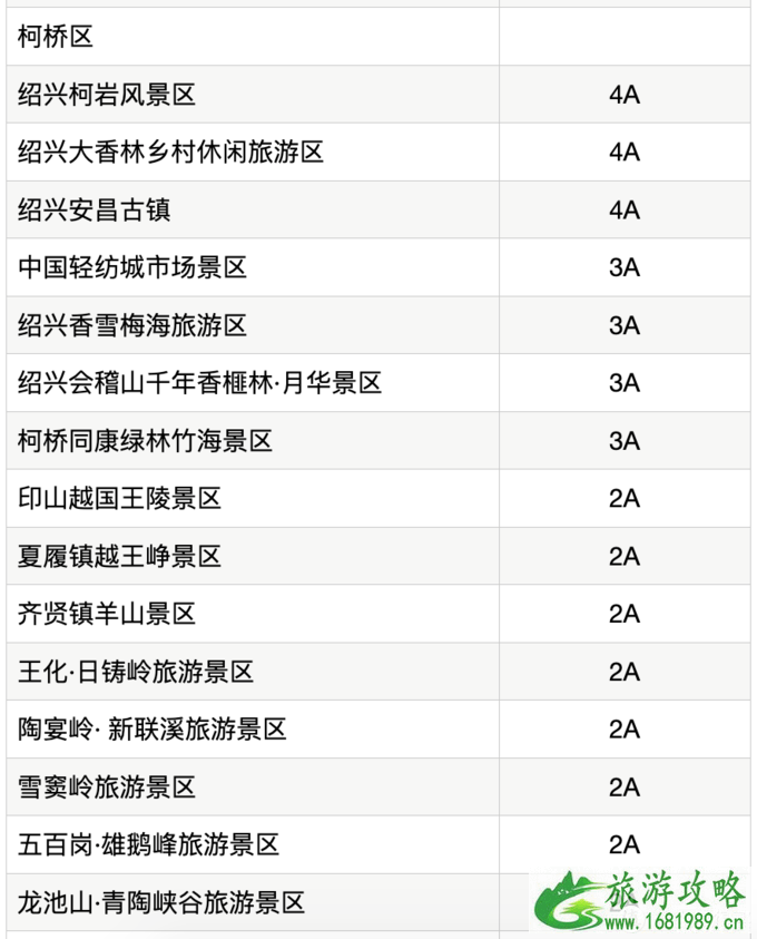 2020年五一免费景点名单