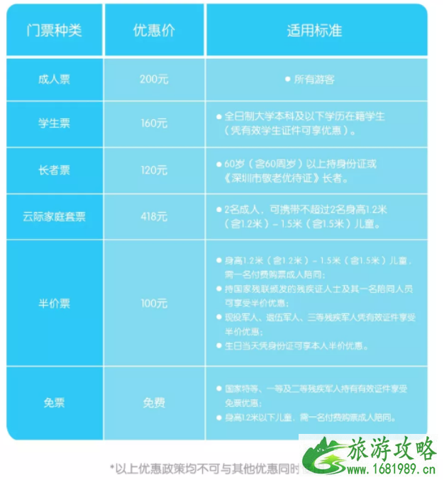 五一深圳平安大厦开放时间及门票价格