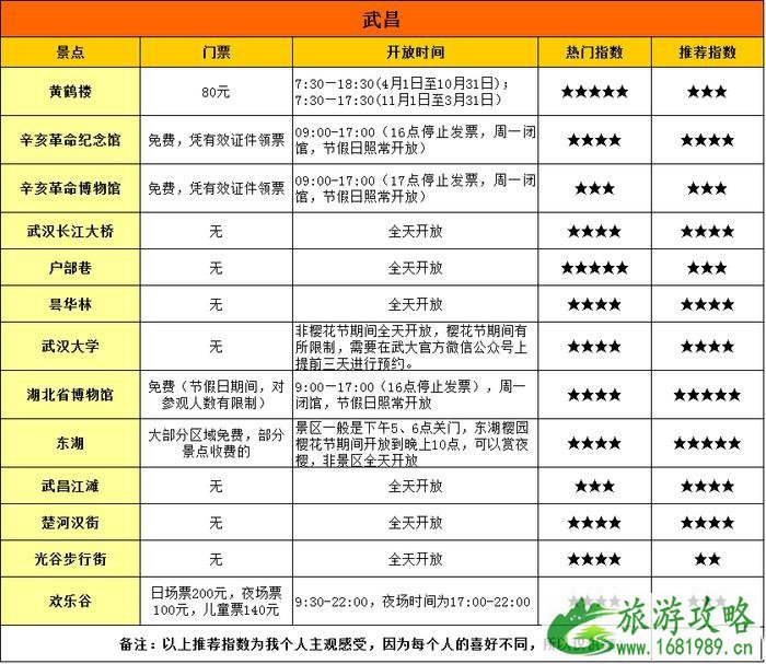 武昌的景点分布在哪里 附景点地图