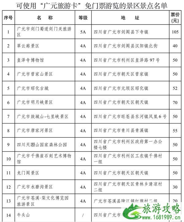 2020广元旅游卡免费景点 广元旅游攻略