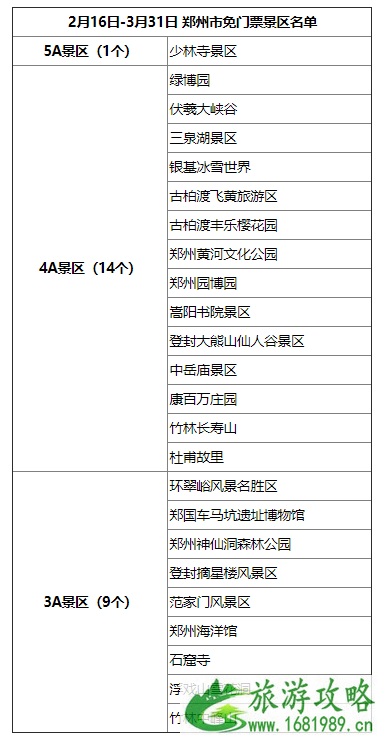 郑州免费景区一览表2022 