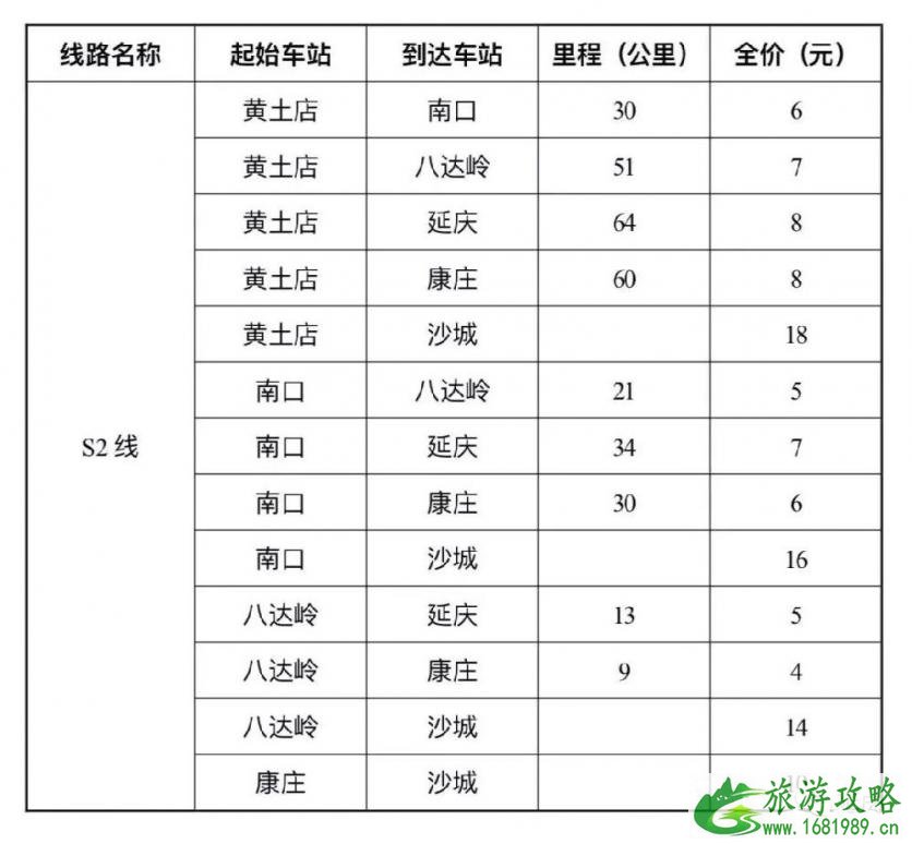 去八达岭长城怎么坐火车