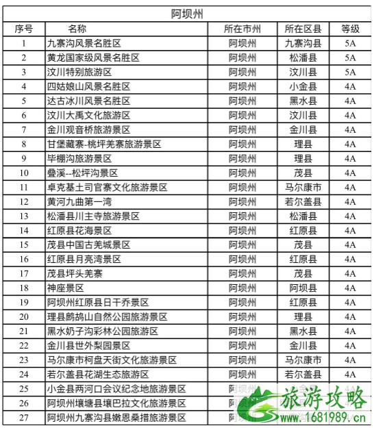 2021四川冬季旅游优惠政策景区名单