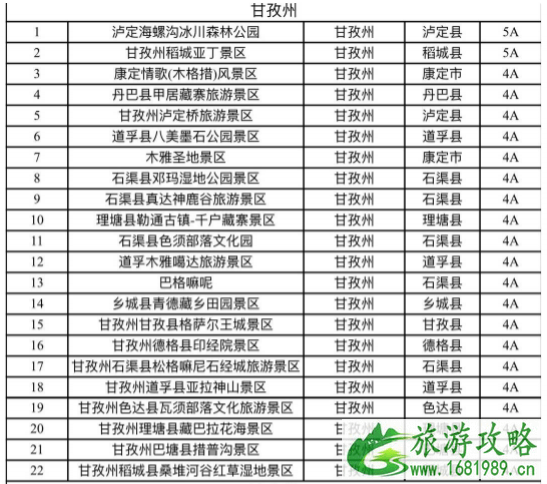 2021四川冬季旅游优惠政策景区名单