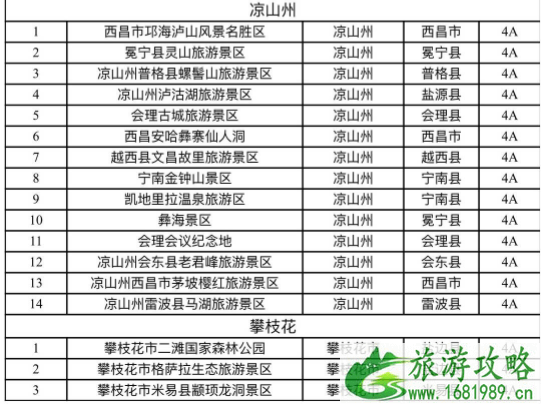 2021四川冬季旅游优惠政策景区名单