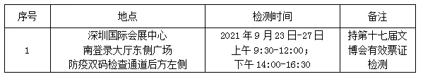 2021深圳文博会在哪里举行-场馆介绍