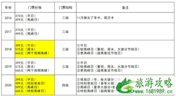 北京环球影城门票是通票吗 北京环球影城物价表