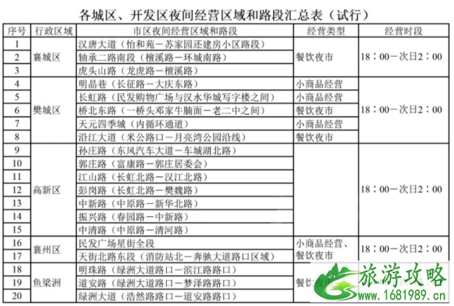 9月15日襄阳唐城夜游恢复开放 襄阳唐城古隆中免费门票详情