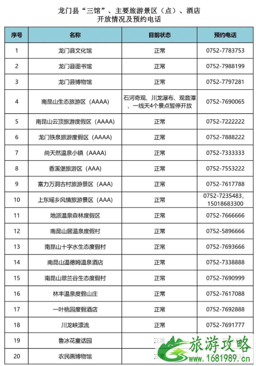 2021年6月惠州暂停对外开放景区名单