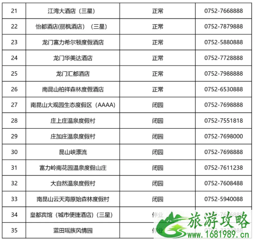 2021年6月惠州暂停对外开放景区名单