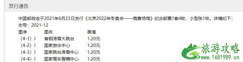 2022年北京冬奥会竞赛场馆纪念邮票发现价格-发行量