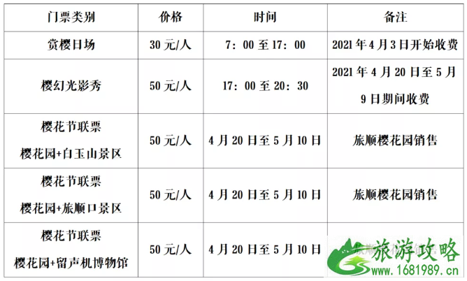 2021大连旅顺国际樱花节时间地点及活动详情