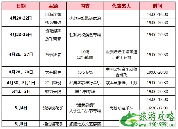 2021大连旅顺国际樱花节时间地点及活动详情