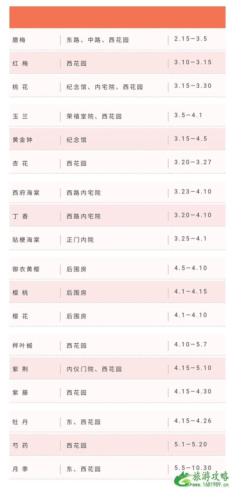 2021石家庄荣国府花卉开放时间表-赏花指南