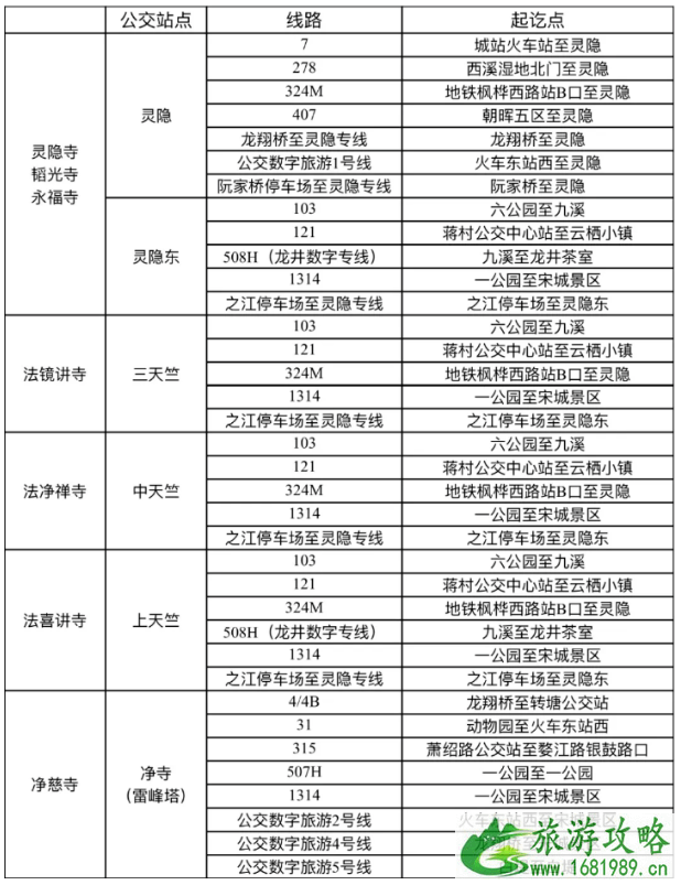 2021杭州法喜寺春节开放时间-参观指南