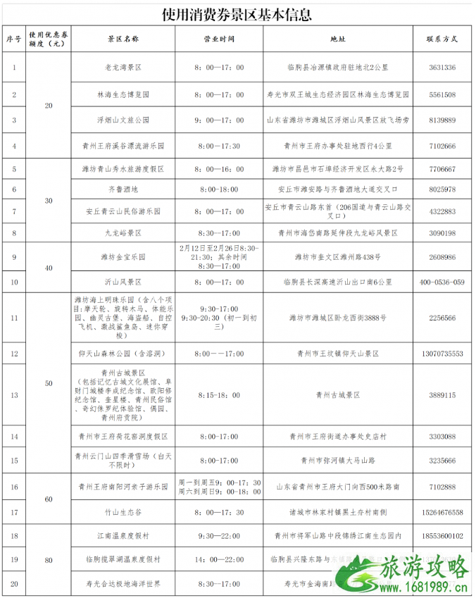 2021潍坊文旅惠民消费券领取步骤及可用商家名单