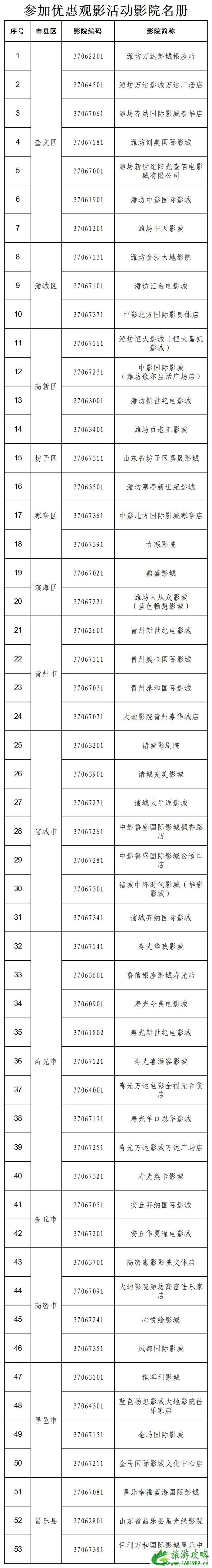 2021潍坊文旅惠民消费券领取步骤及可用商家名单