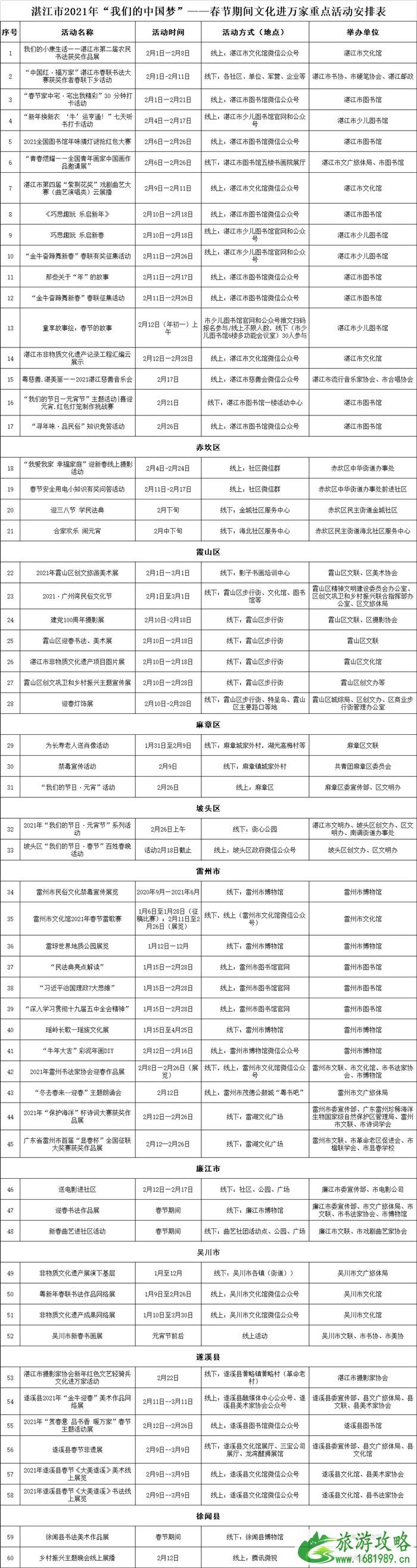 2021春节湛江免费文化活动汇总