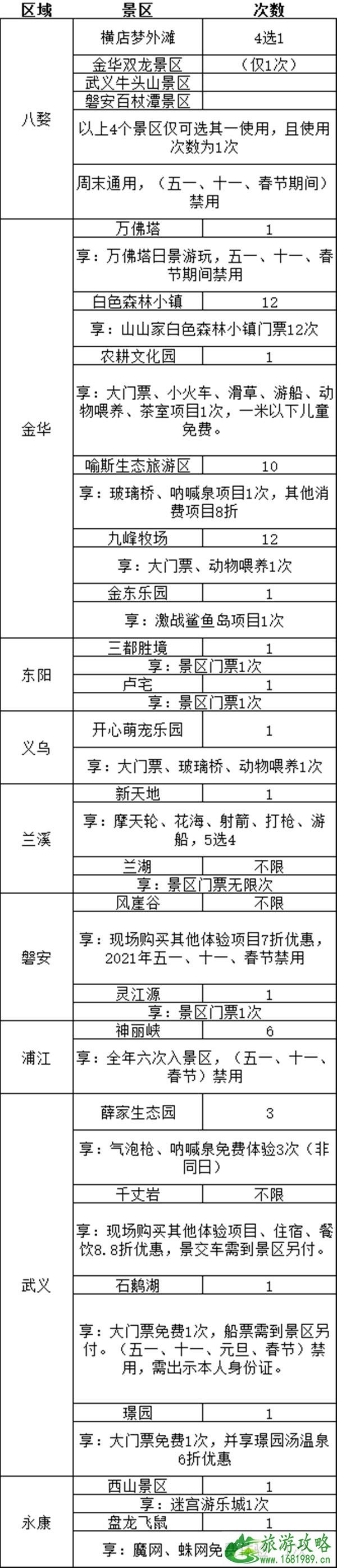 2021金华旅游年卡多少钱-怎么办理 金华春游路线推荐