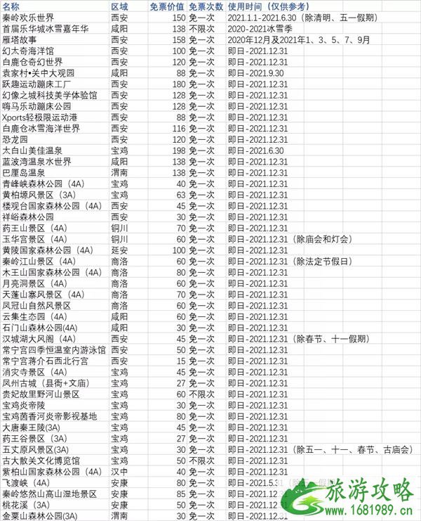 2021陕西一元景区活动详情 西安年卡包含哪些景区