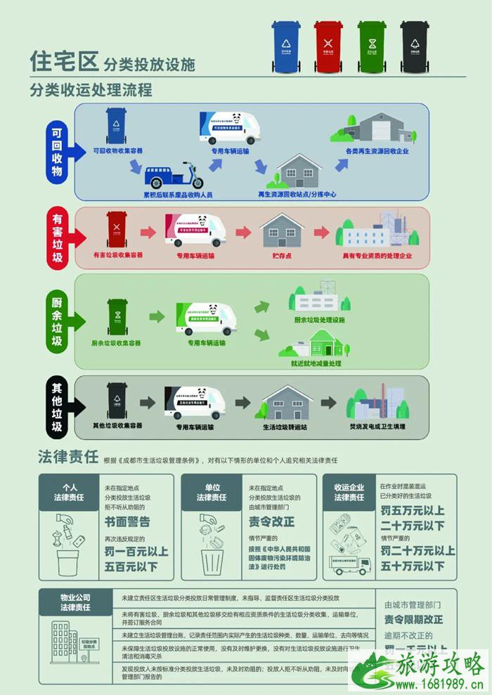 2021成都垃圾分类执行时间 成都垃圾分类标准图