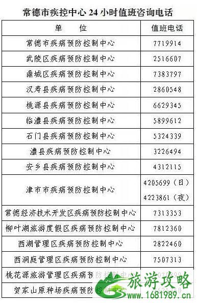 湖南隔离政策咨询电话 附各地疾控中心电话