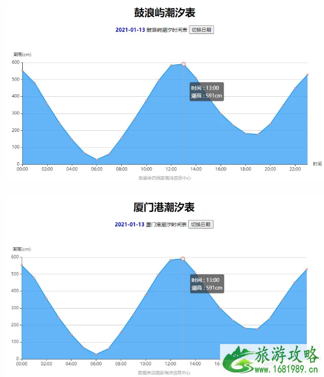 1月13日-17日受潮汐影响厦门轮渡时间表调整