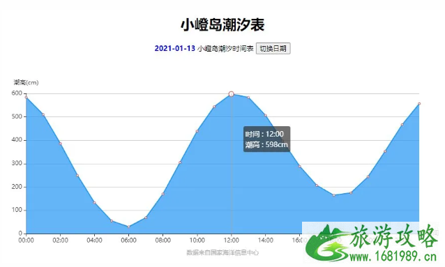 1月13日-17日受潮汐影响厦门轮渡时间表调整