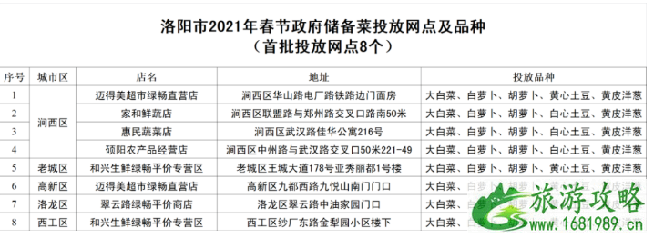 2021年春节洛阳储备菜投放网点及品种价格