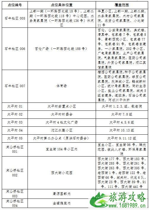 成都郫都区核酸检测点名单一览（175个）