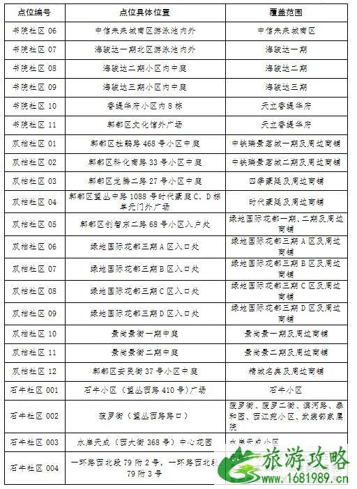 成都郫都区核酸检测点名单一览（175个）