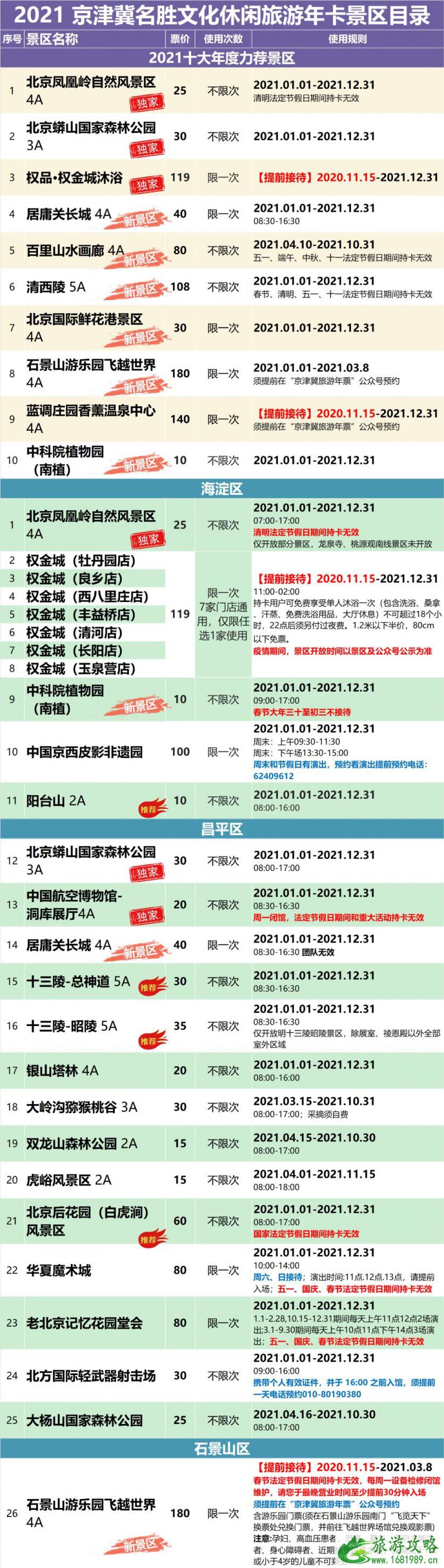 2021京津冀旅游年卡价格及景点名单