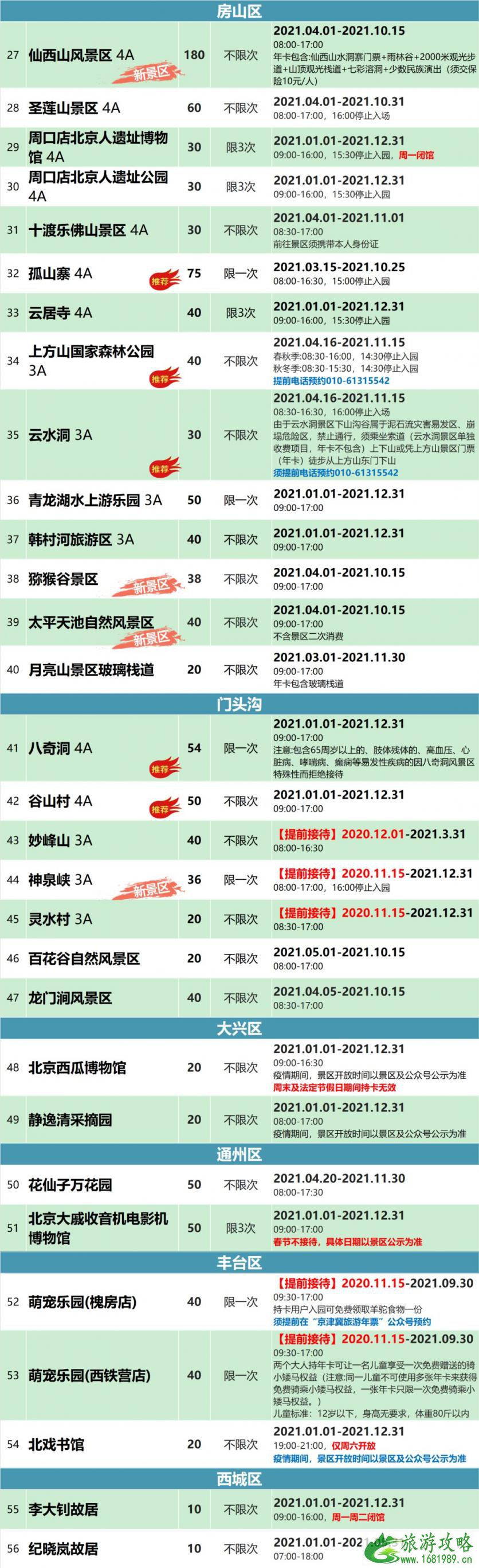 2021京津冀旅游年卡价格及景点名单