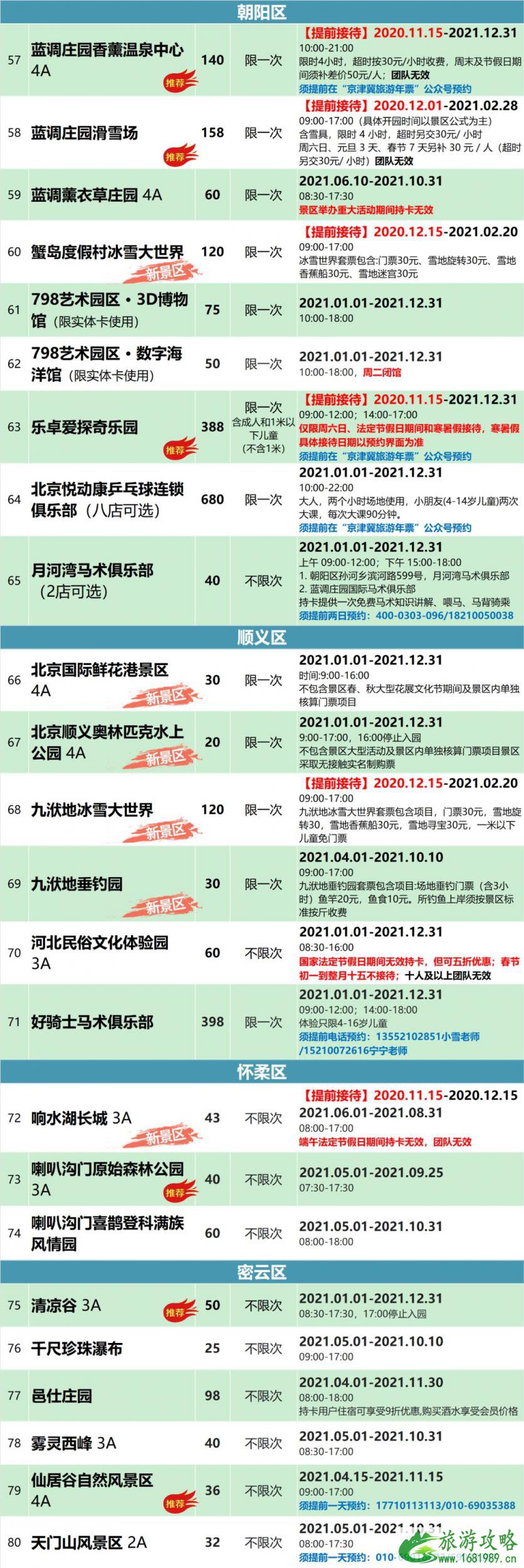 2021京津冀旅游年卡价格及景点名单