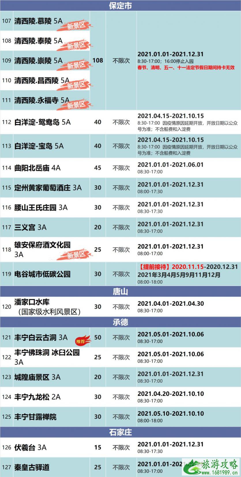 2021京津冀旅游年卡价格及景点名单