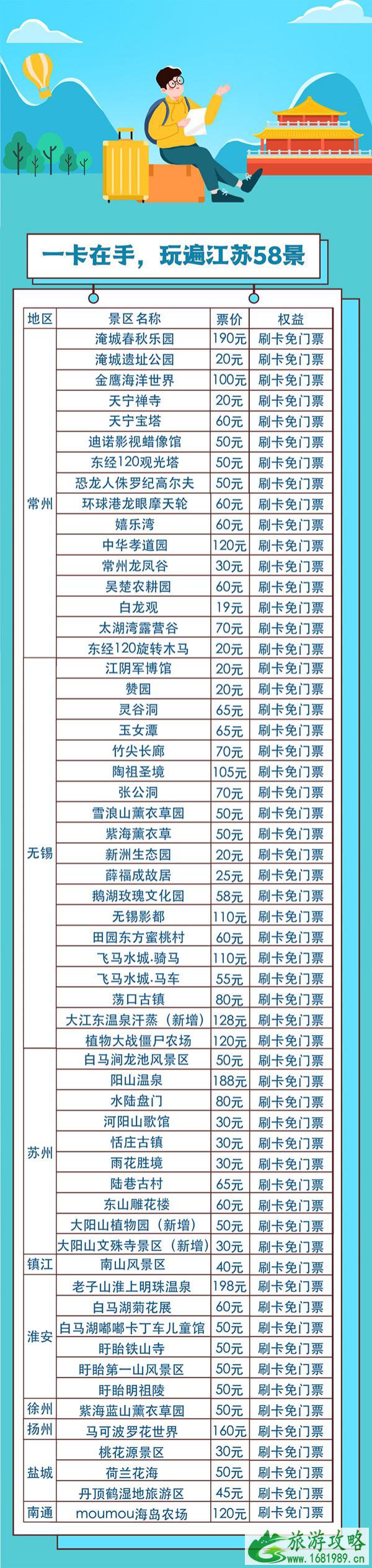 2021常州惠民旅游卡价格景点名单及办卡指南