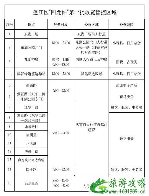 江门哪些地方适合摆摊 摆摊政策-江门市街日表