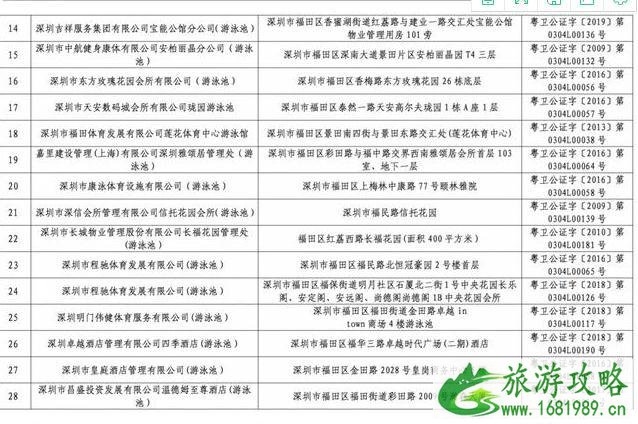 2020深圳游泳场所水质检测不合格名单和合格名单