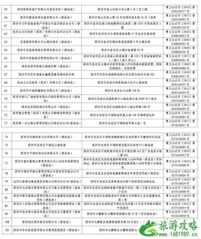 2020深圳游泳场所水质检测不合格名单和合格名单