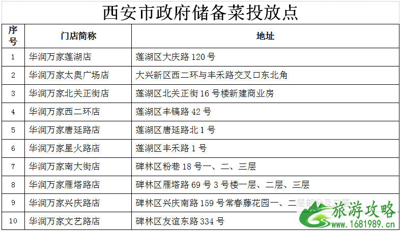 西安设置储备菜市场供应点