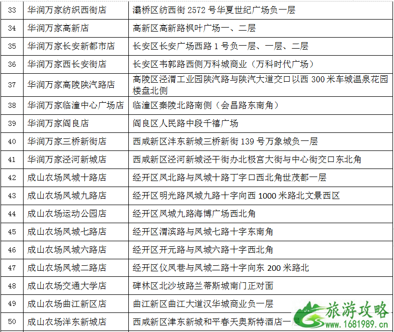 西安设置储备菜市场供应点