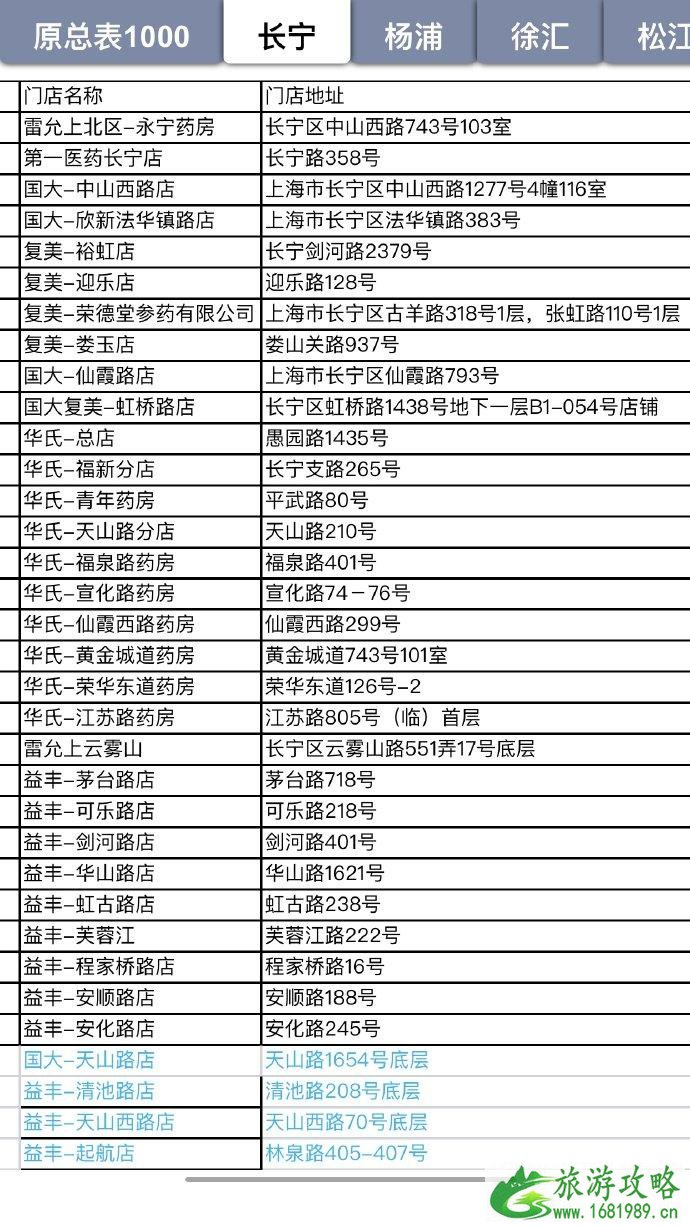 2020因疫情上海口罩投放药房网点