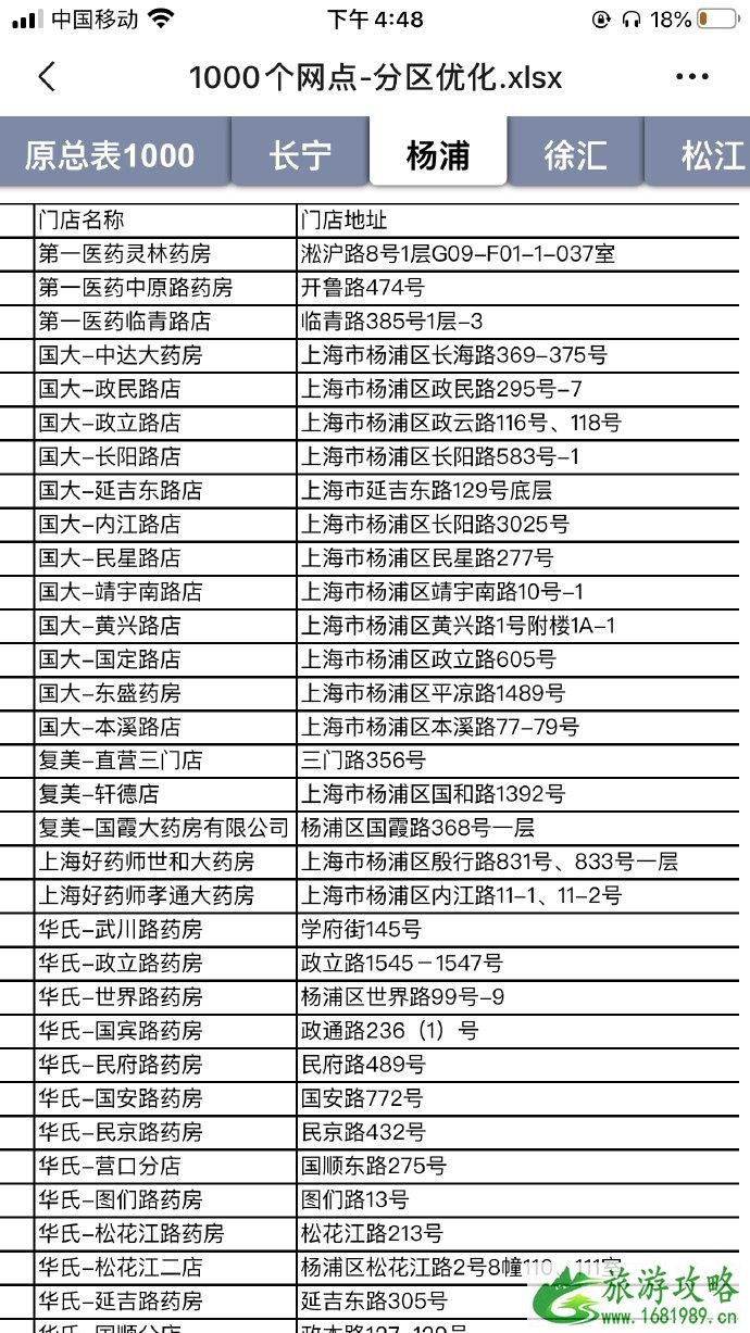 2020因疫情上海口罩投放药房网点