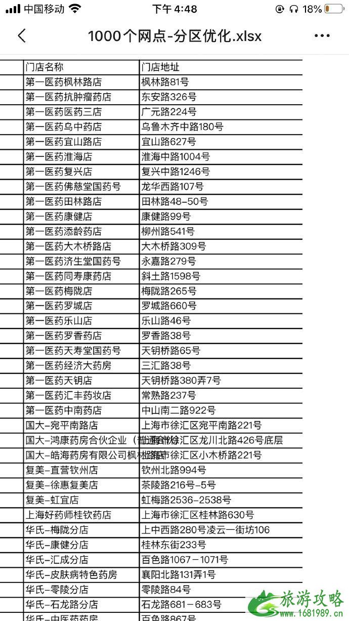 2020因疫情上海口罩投放药房网点