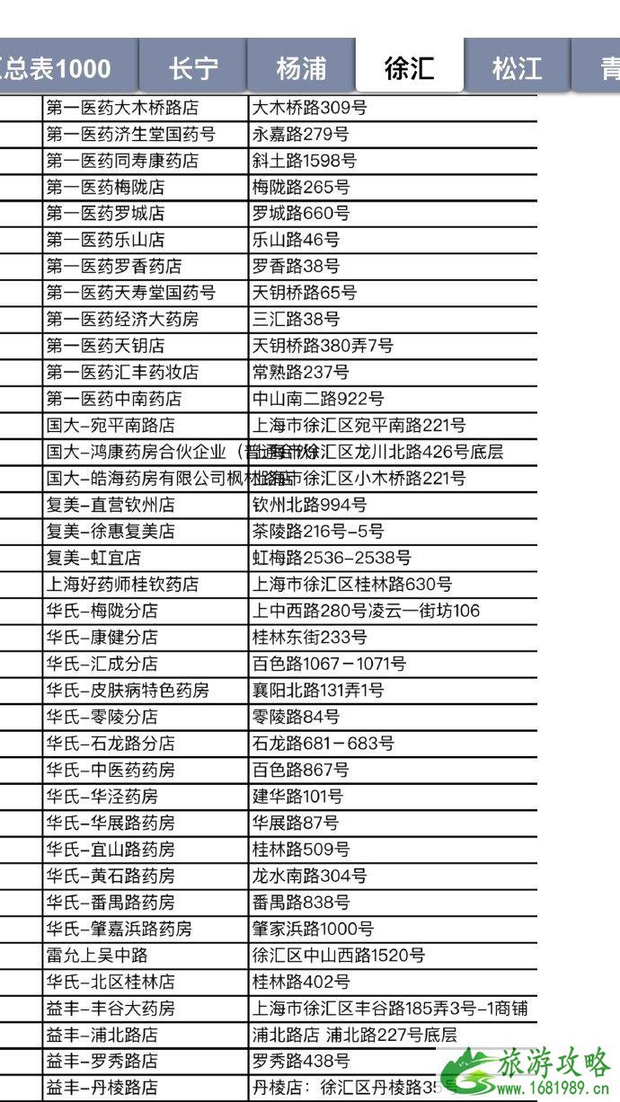 2020因疫情上海口罩投放药房网点