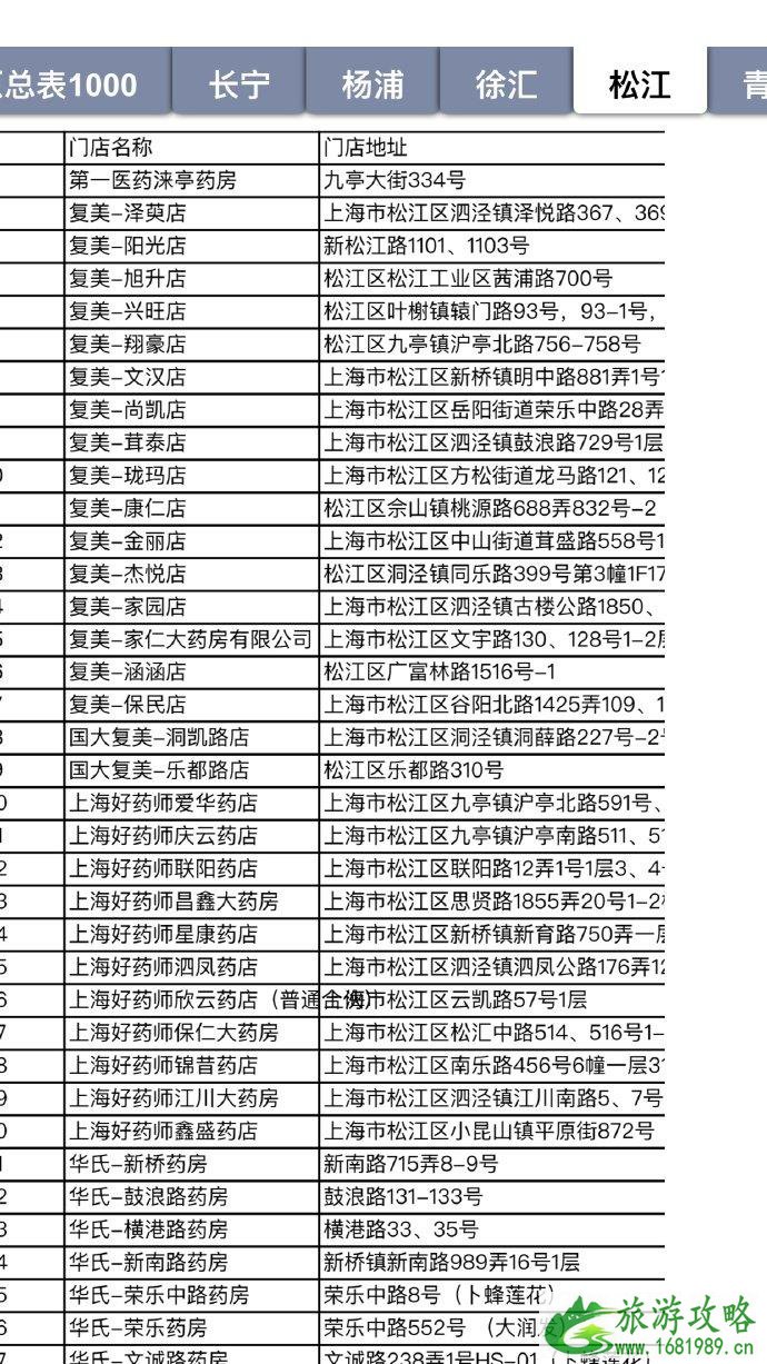 2020因疫情上海口罩投放药房网点