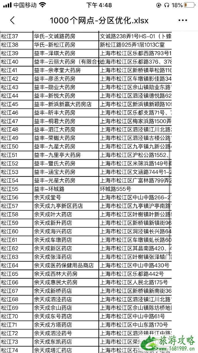 2020因疫情上海口罩投放药房网点