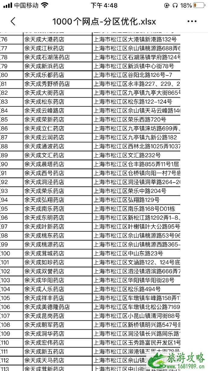 2020因疫情上海口罩投放药房网点